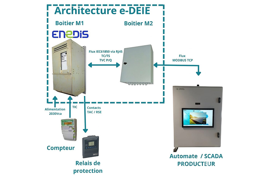 Schéma de fonctionnement du DEIE